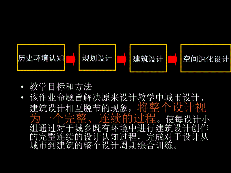 荥阳市秦氏寨堡及周边地区保护与利用研究任务书_第5页