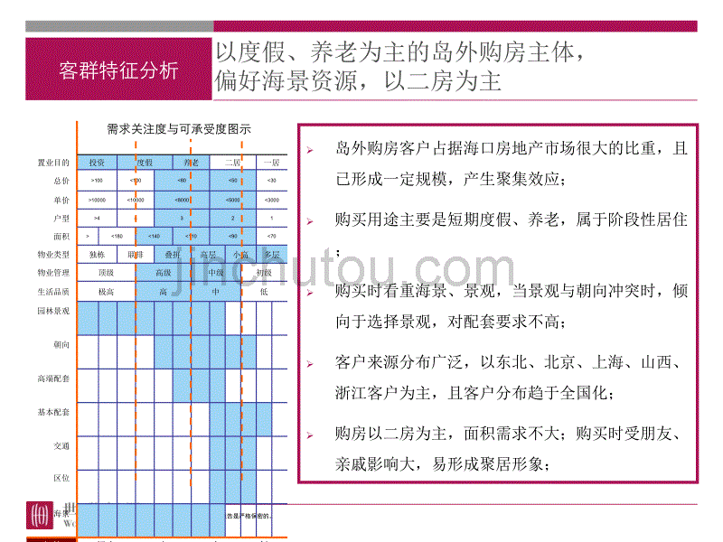 资源、需求契合度及产品机会模型_第3页