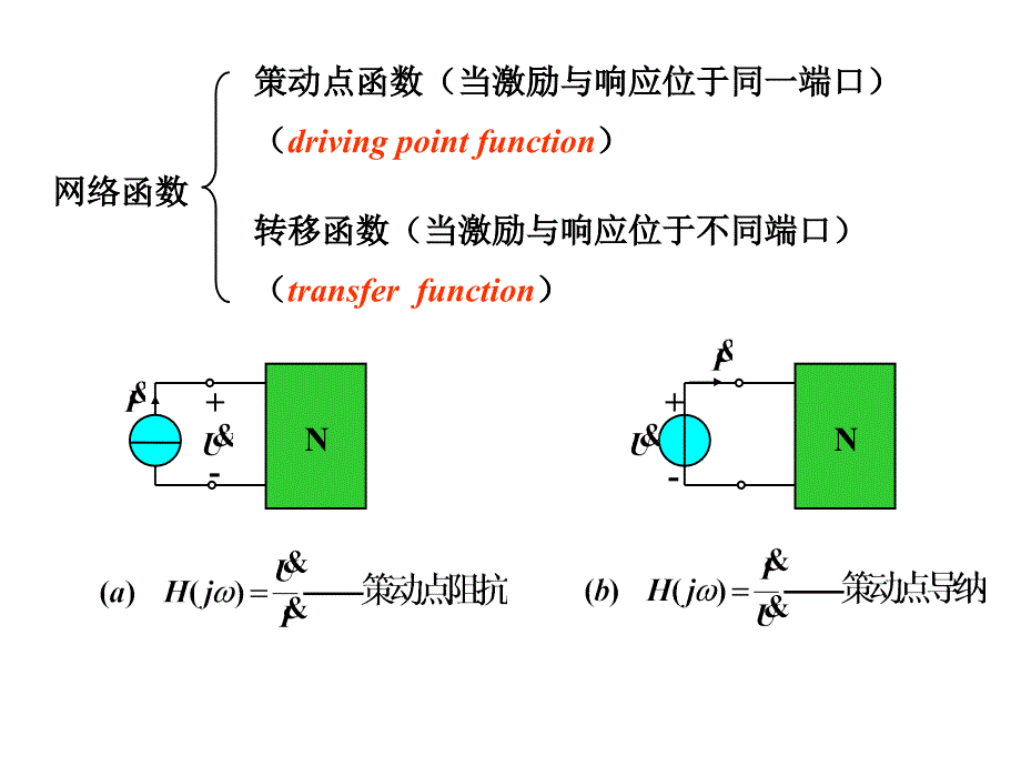 11线性电路的频率特性_第3页