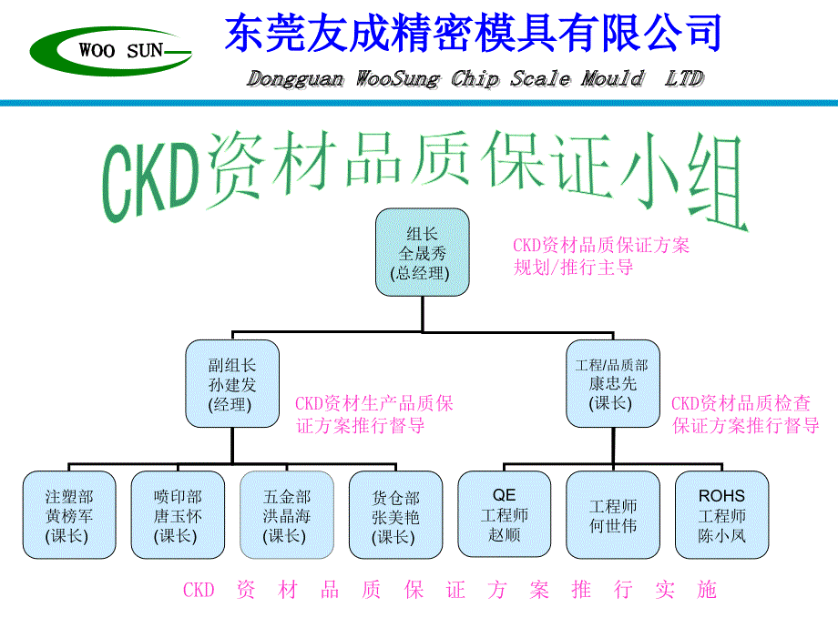 CKD资材品质保证方案_第2页