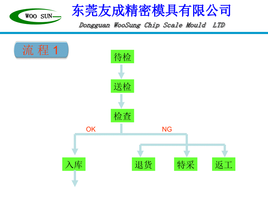 CKD资材品质保证方案_第4页