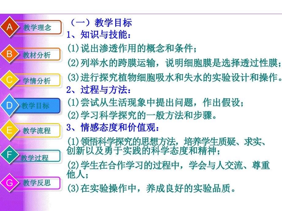 生物4.1《物质跨膜运输的实例》课件(新人教版必修1)_第5页