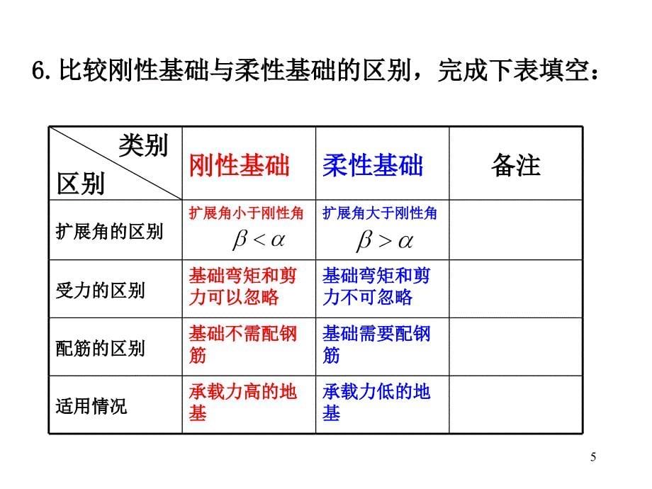 基础工程习题举例09级_第5页