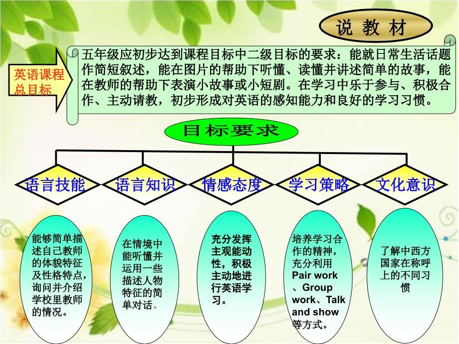 人教版小学英语五年级上册Unit1课件_第3页