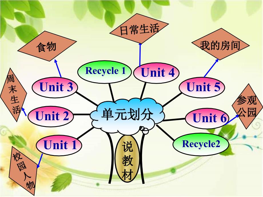 人教版小学英语五年级上册Unit1课件_第4页