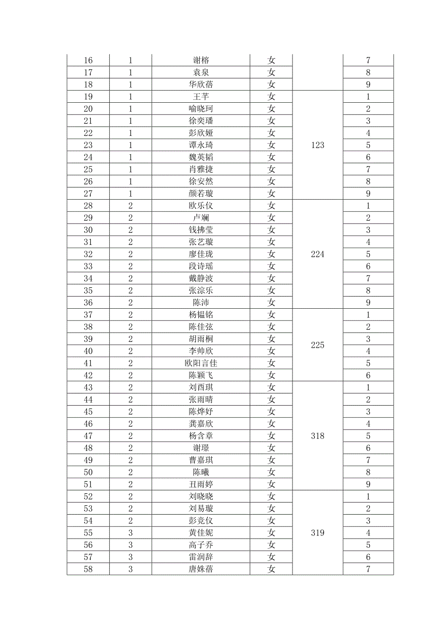 长郡教育集团直升生夏令营活动方案(更正版)_第4页