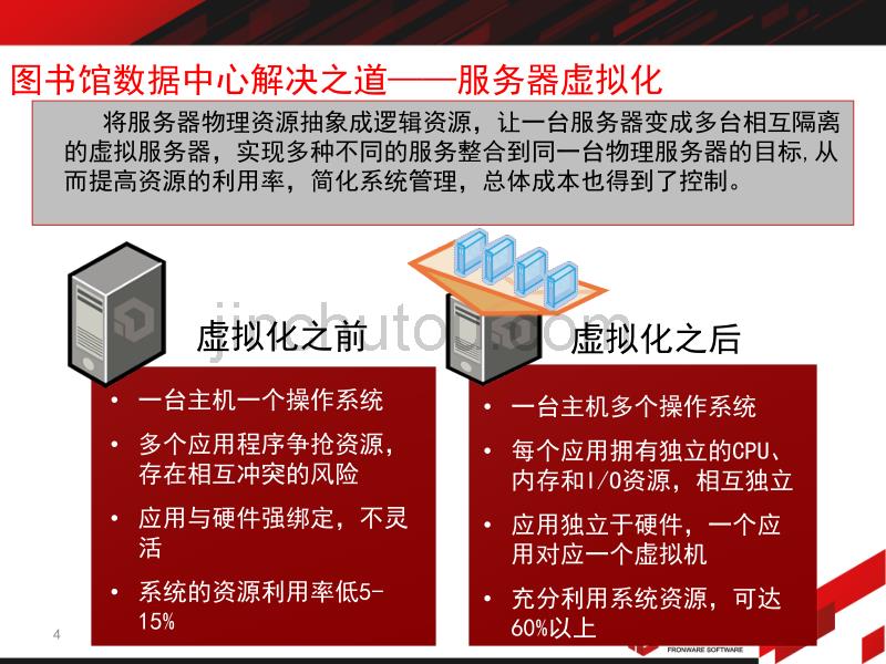 虚拟化技术在图书馆的应用_第4页