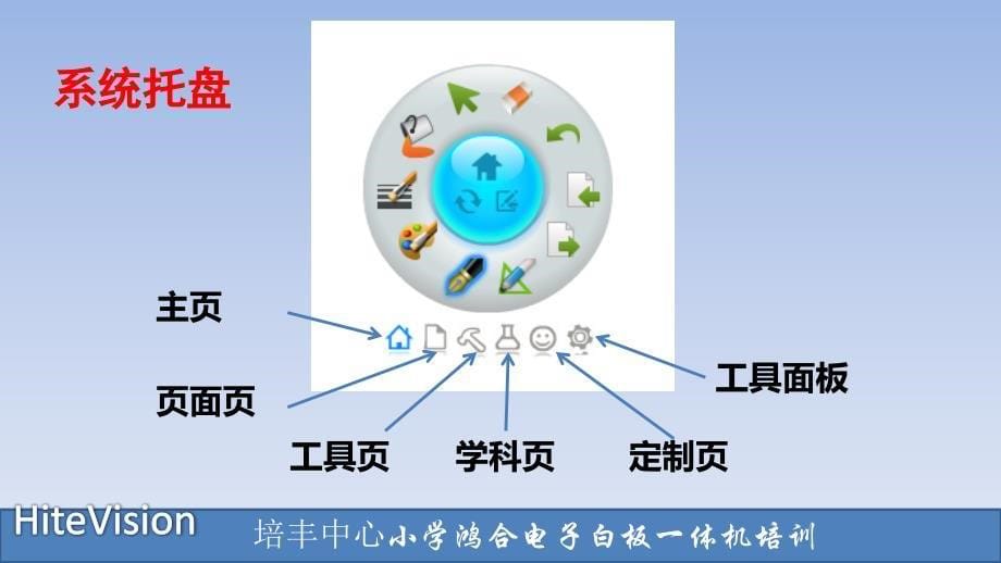 鸿合电子白板一体机软件培训_第5页