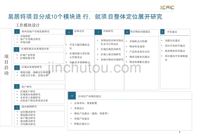 项目策划项目工作方法与工作预期_第3页