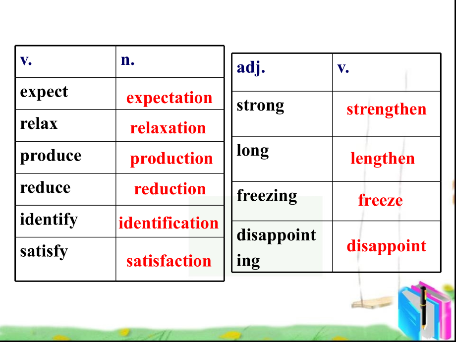 选修8Unit3LearningaboutLanguage及语法复习_第4页