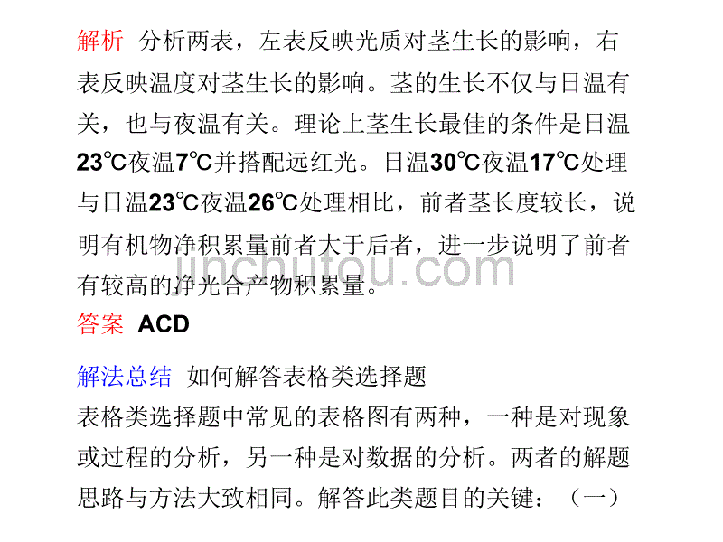 题型二图像图表选择题_第3页