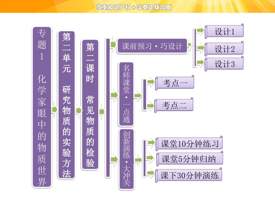 1.2.2常见物质的检验课件(苏教版必修1)_第1页