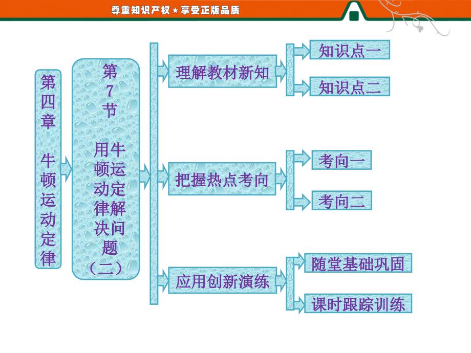 第部分用牛顿运动定律解决问题_第1页