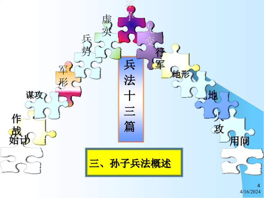 孙子兵法与企业管理(ppt 35)_第4页