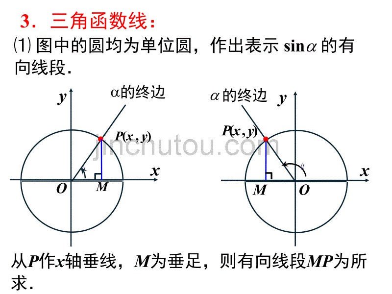 三角函数在单位圆的表示_第3页