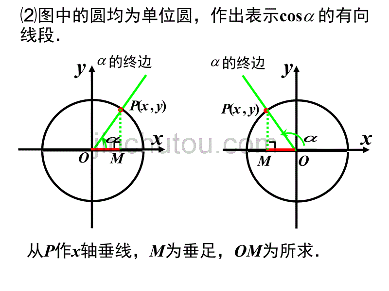 三角函数在单位圆的表示_第5页