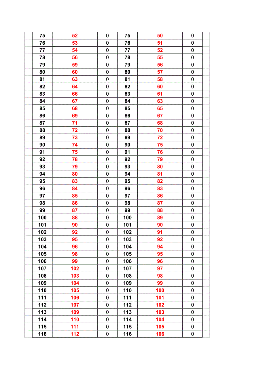 GRE机经回报高频统计_第3页