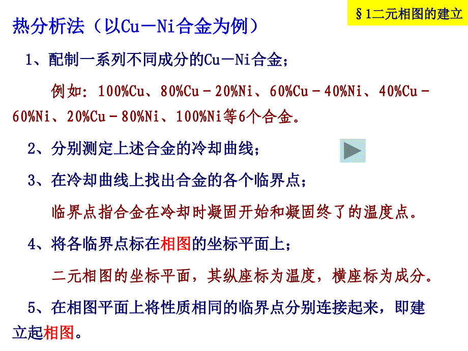 重庆大学工程材料二元合金相图及应用_第3页