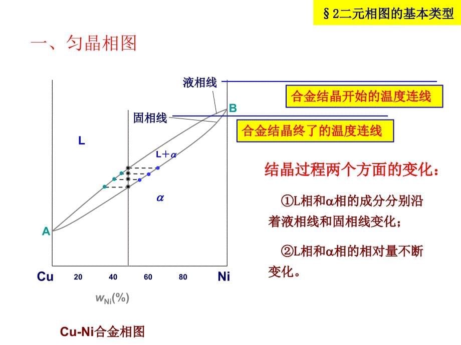 重庆大学工程材料二元合金相图及应用_第5页