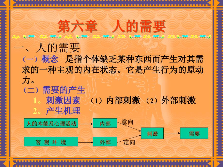 管理心理学——人的需要_第4页