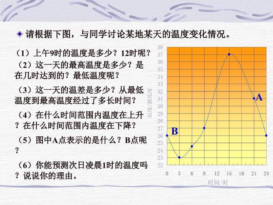 图像表示变量之间的关系1_第4页