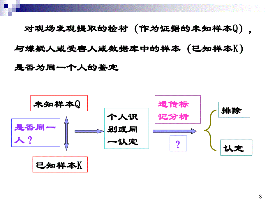 个人识别的证据意义评估_第3页