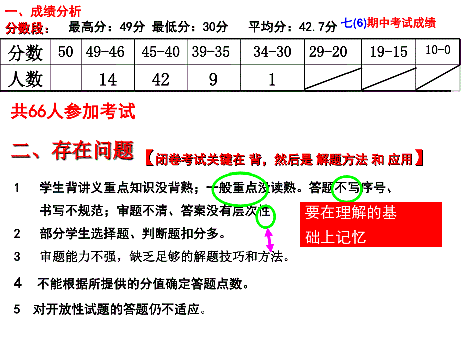 2014-2015年七年级思品期中试卷评讲_第3页