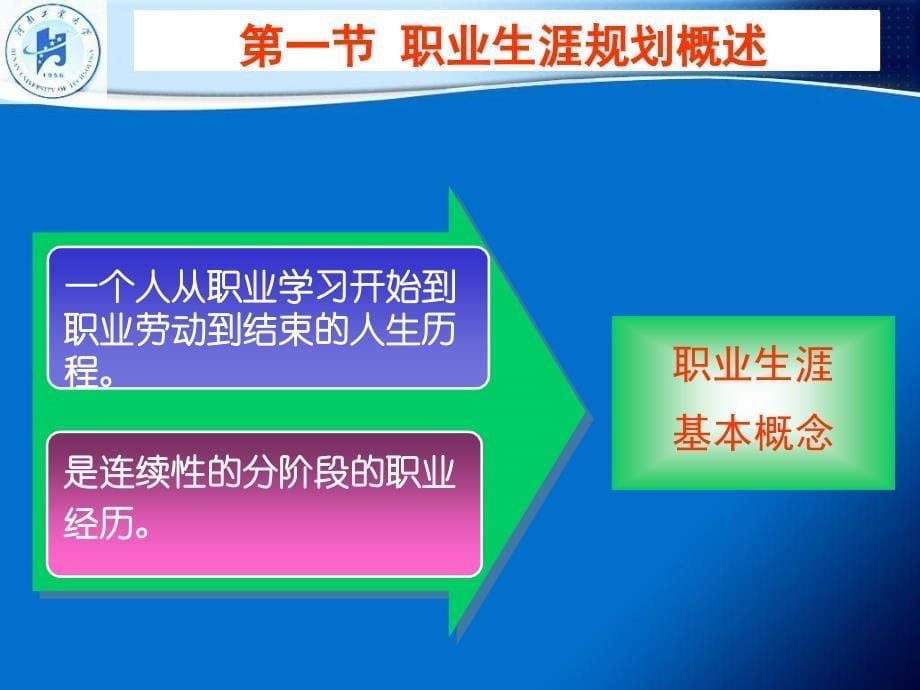 大学期间如何做好职业生涯规划(正式讲稿)_第5页