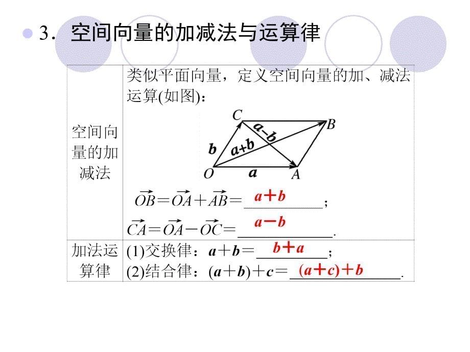 空间向量及其加减运算_第5页