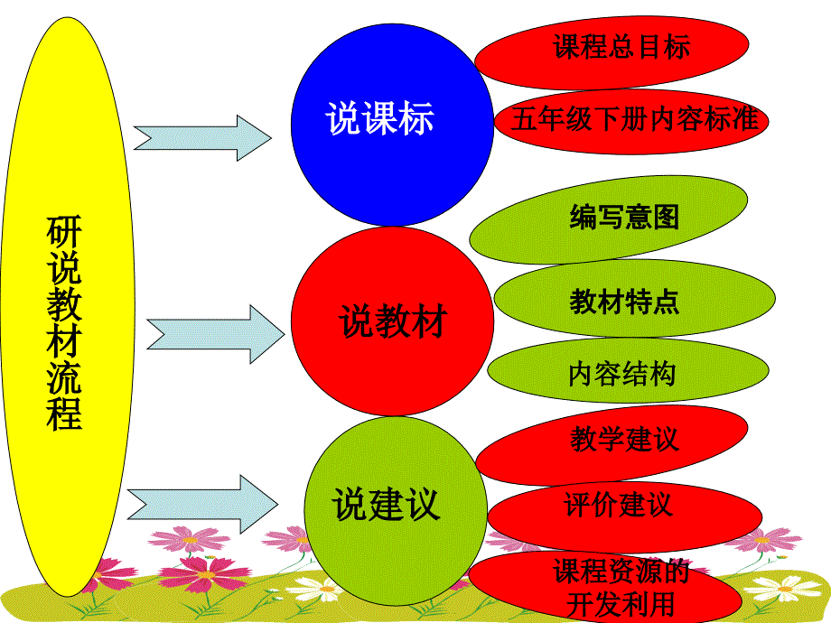 音乐课五年级下册科学说教材_第2页