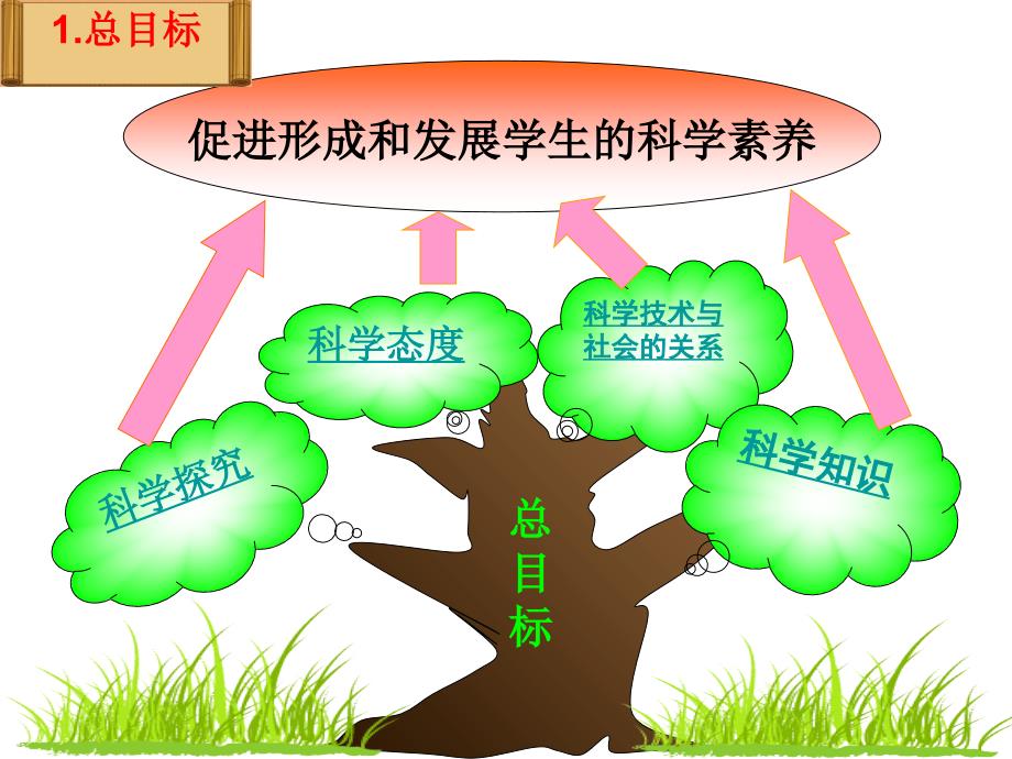 音乐课五年级下册科学说教材_第4页