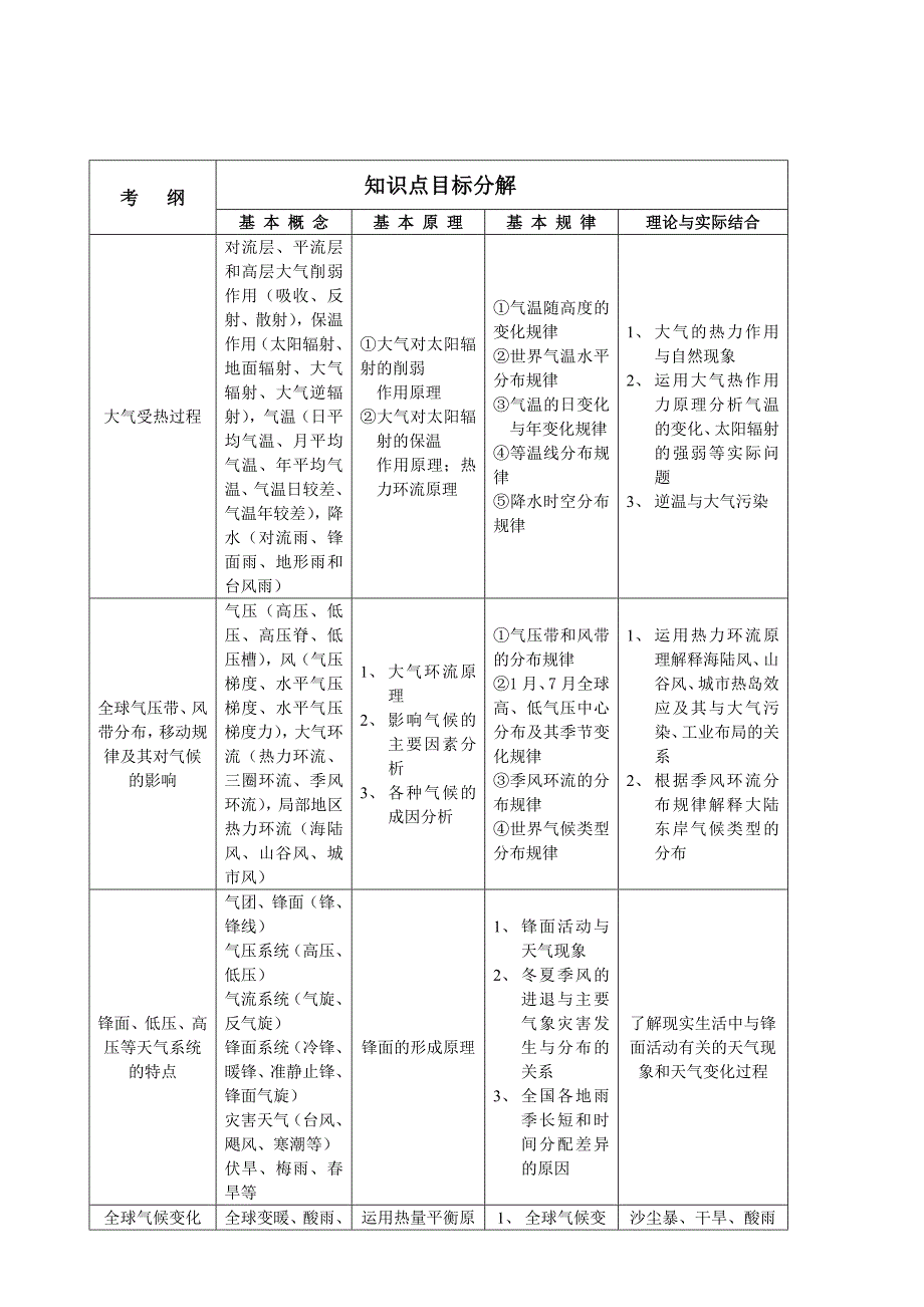 高中地理知识体系之必修一_第2页