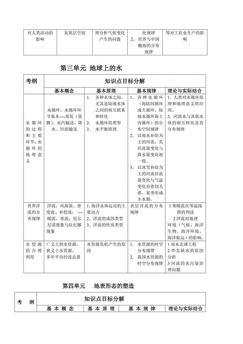 高中地理知识体系之必修一_第3页