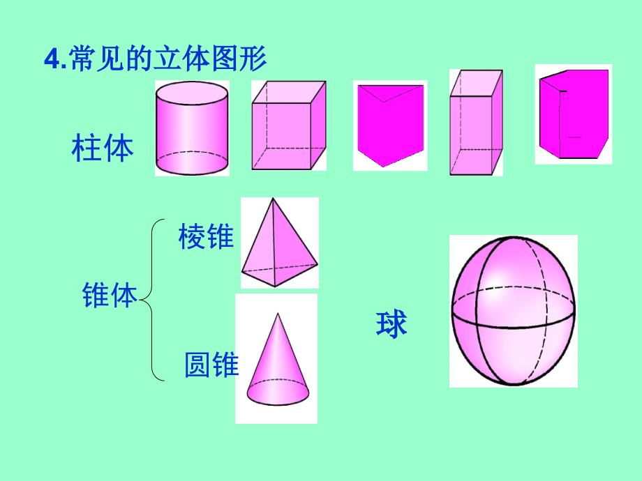 (人教版)七年级上册《图形的认识初步》复习课件03_第3页