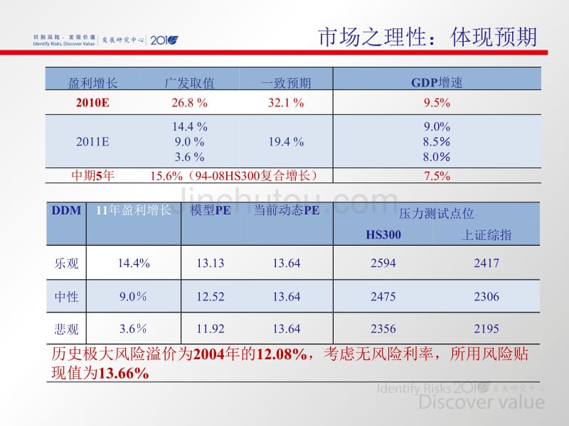 广发证券-100701-2010年中期投资策略_第5页