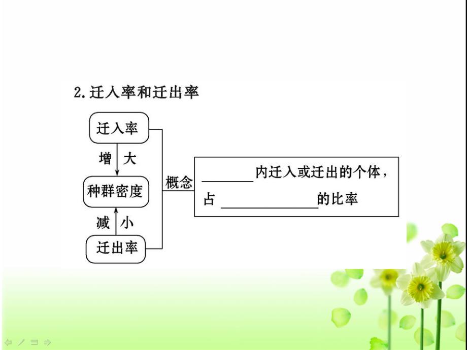 人教版教学课件贵州省北师大贵阳附中高二生物必修三《41种群的特征》课件_第4页