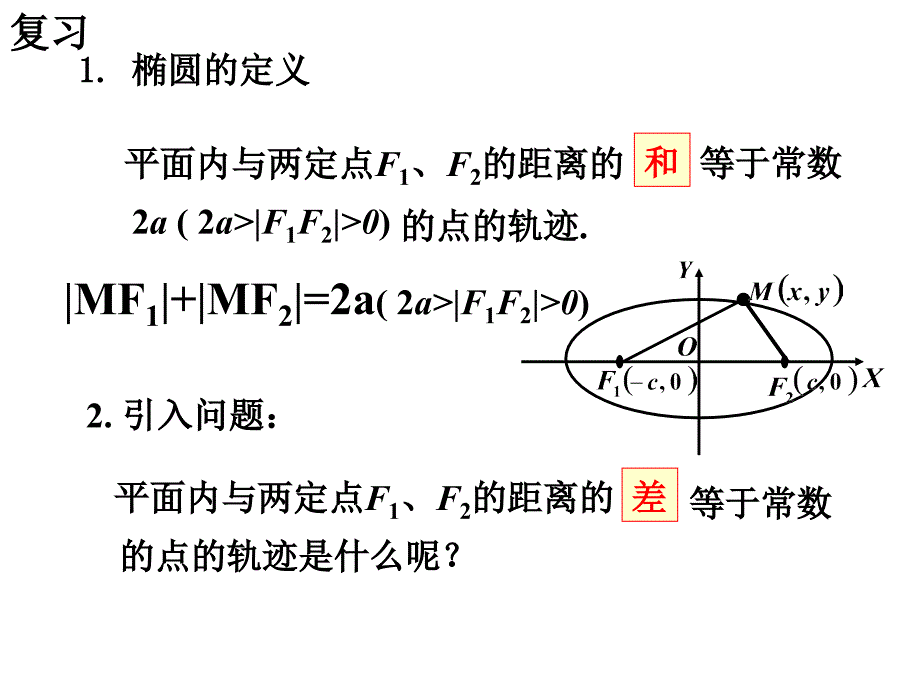 双曲线的定义及其标准方程_第2页