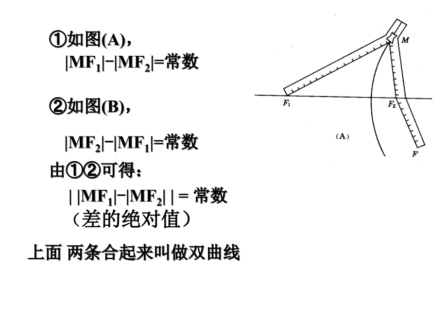 双曲线的定义及其标准方程_第3页