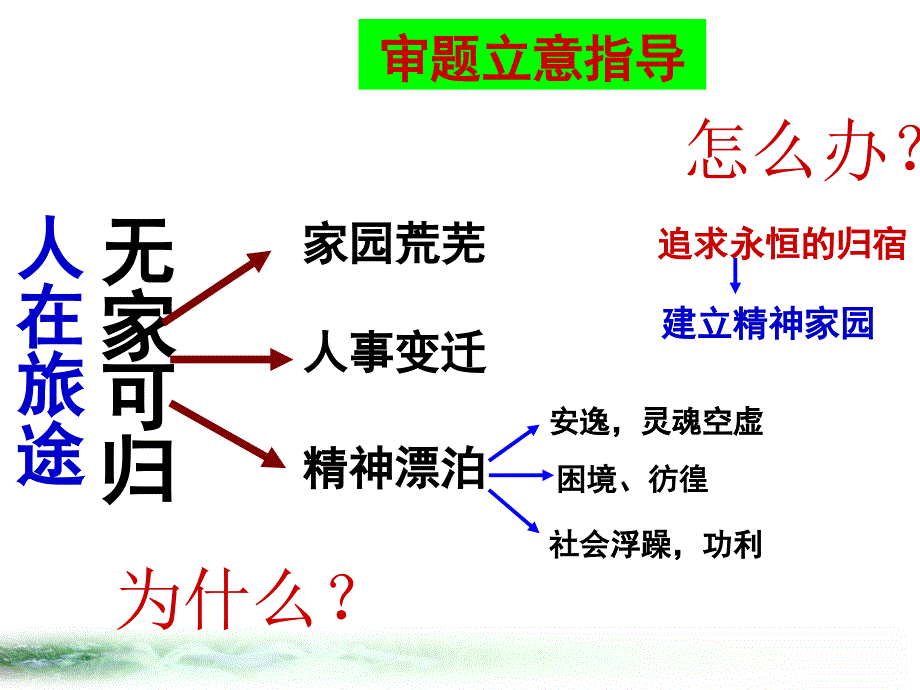 2015届南通三模“人生旅途中”作文讲评_第4页