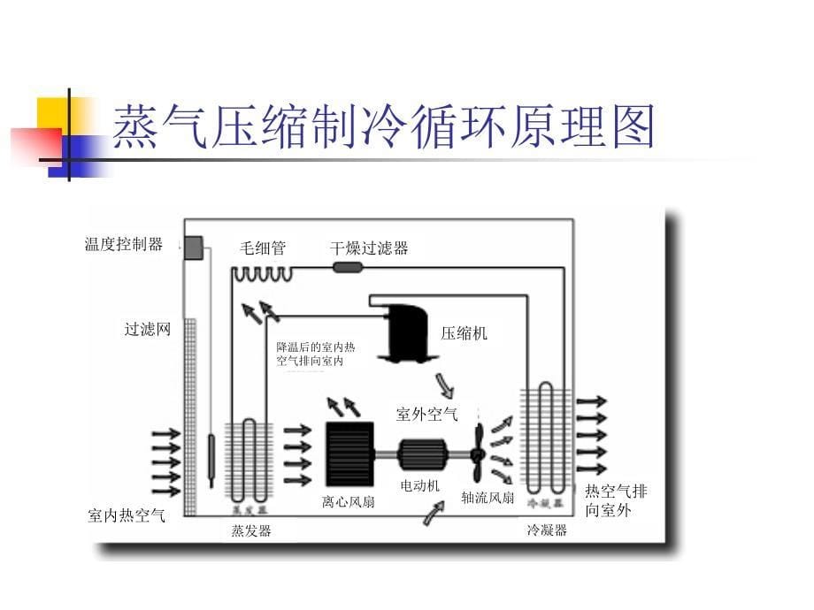 制冷系统原理及基础知识1_第5页