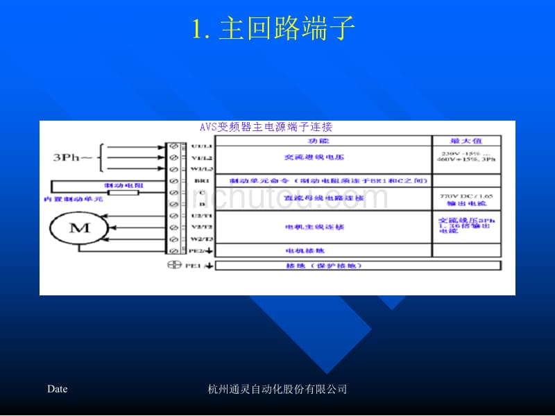 西威AVS变频器应用培训(快速)_第5页