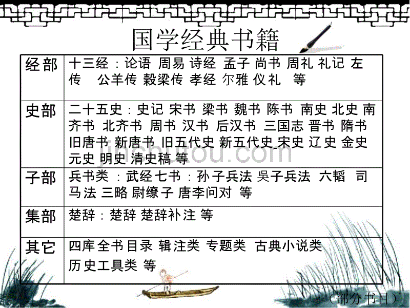 品国学之经典传盛世之文化_第4页