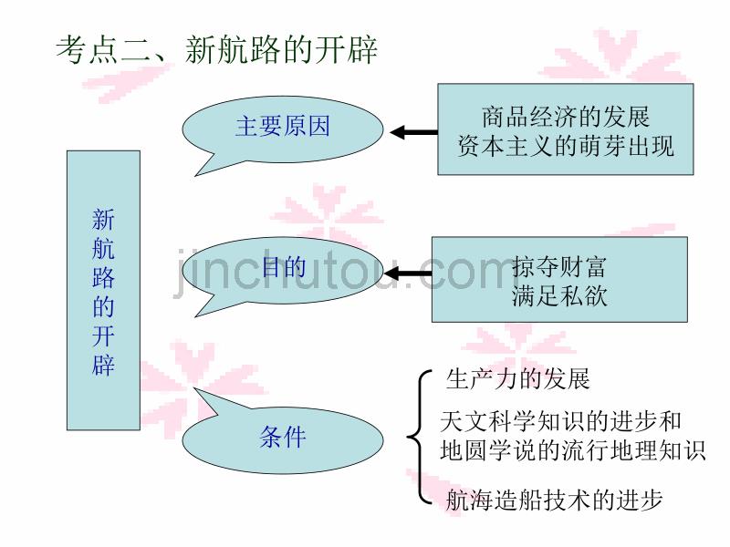 近代史欧美主要国家的社会巨变1_第5页