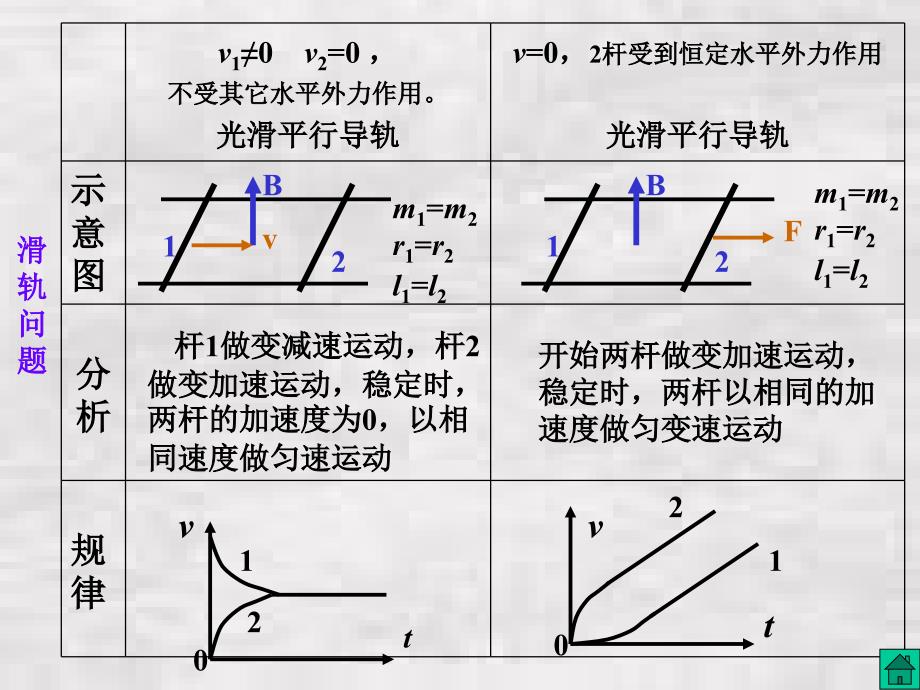 高考物理电磁感应中的动力学问题_第4页