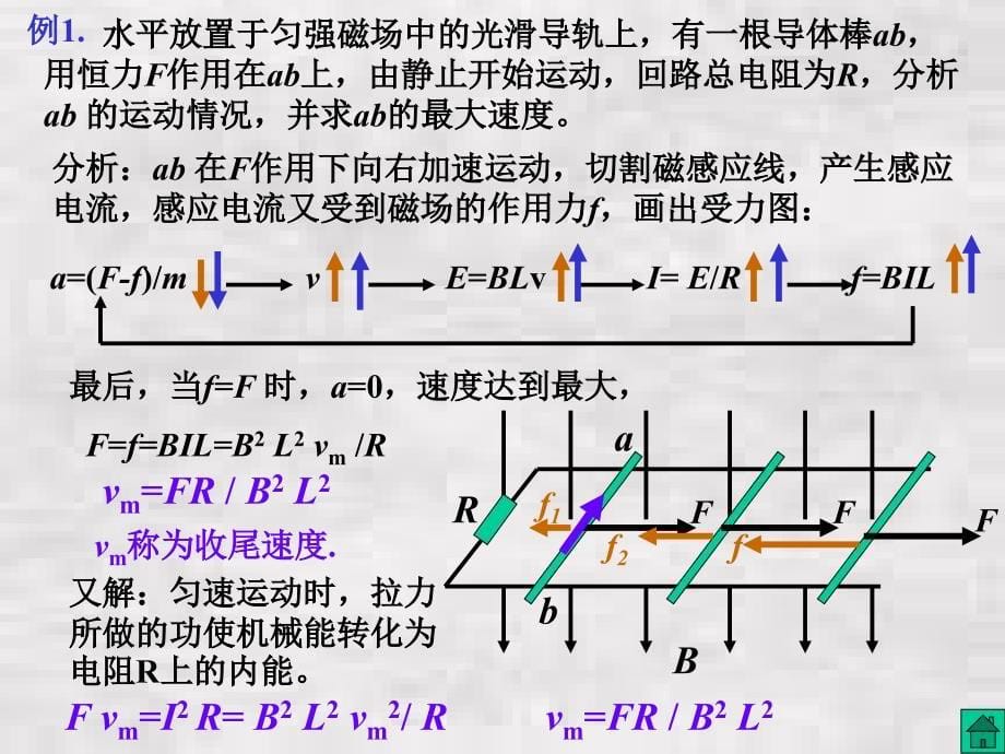 高考物理电磁感应中的动力学问题_第5页