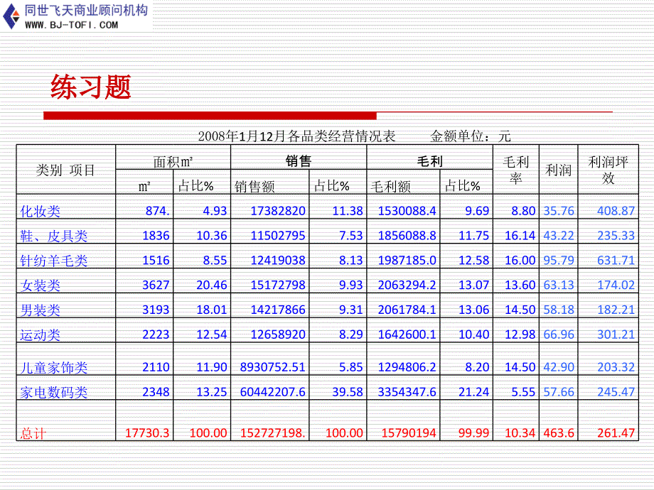 销售分析的主要内容和方法_第2页