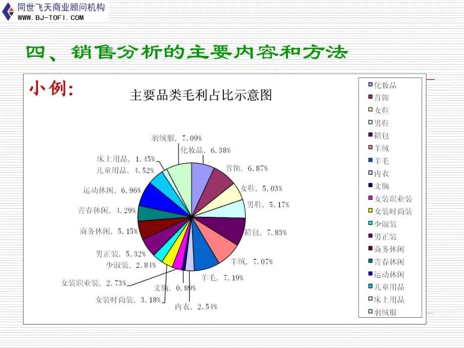 销售分析的主要内容和方法_第5页