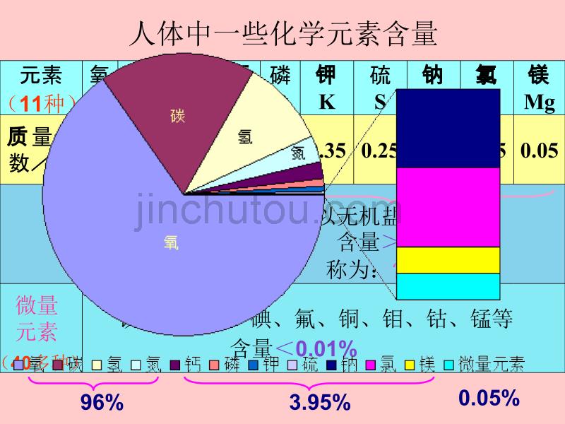 化学元素与人体健康_第5页