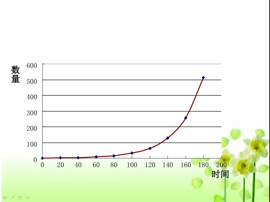 人教版教学课件贵州省北师大贵阳附中高二生物必修三《42种群的数量变化》课件_第4页