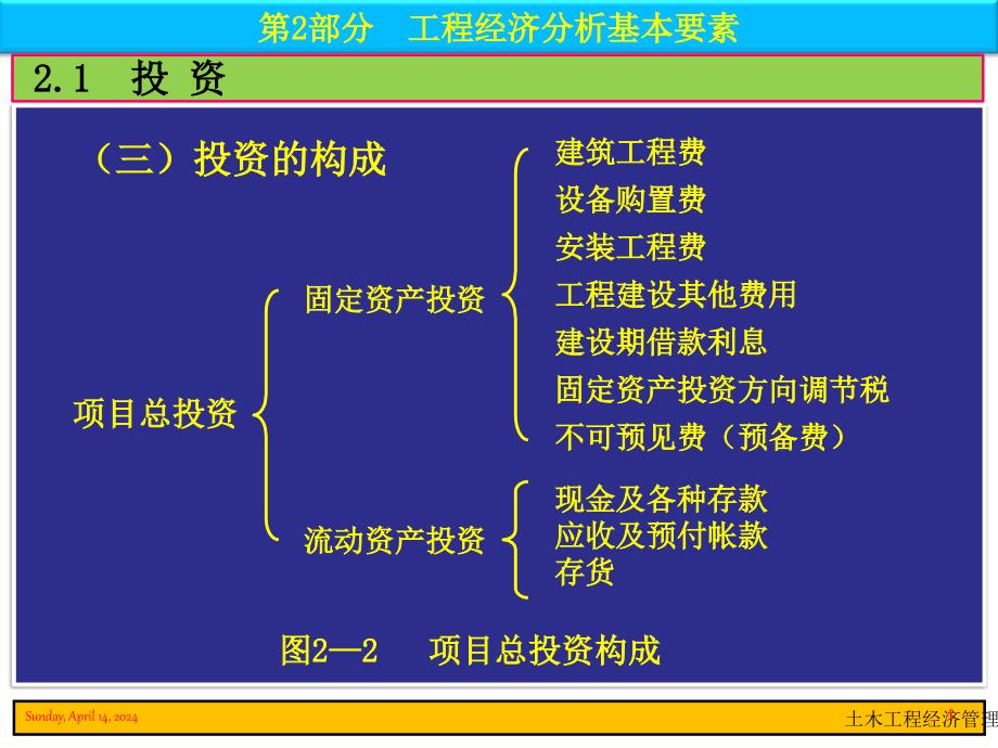 第部分工程经济分析基本要素_第4页